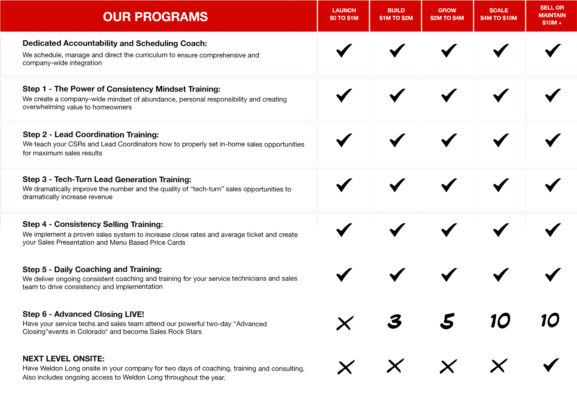 Weldon Long's Traning Programs